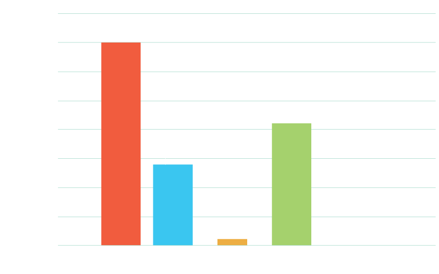 chart-table